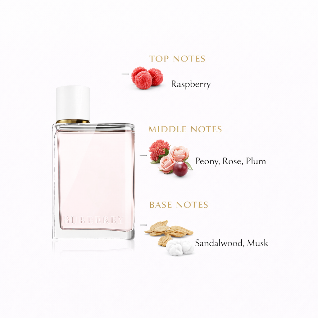 Burberry Her Blossom Eau de Toilette | Fresh Floral Women’s Scent