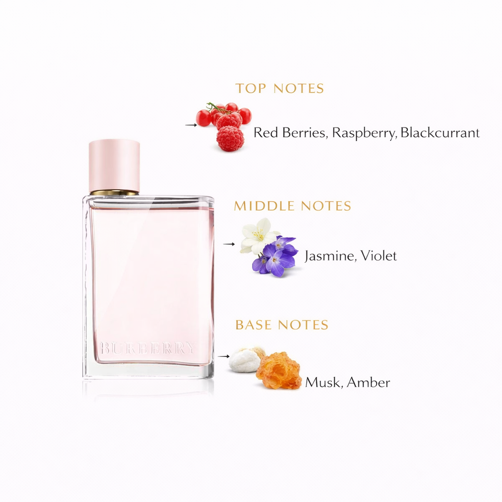 Burberry Her Eau de Parfum | Fruity Floral Women’s Fragrance