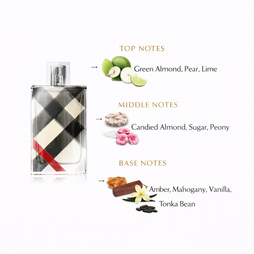Burberry Brit for Her Eau de Parfum | Iconic British Women’s Scent