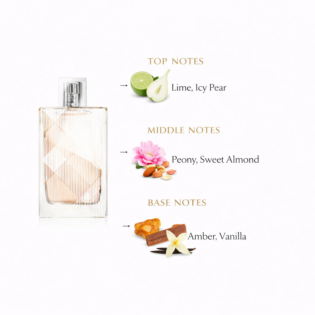 Burberry Brit for Her Eau de Toilette | Fresh Elegant Women’s Scent