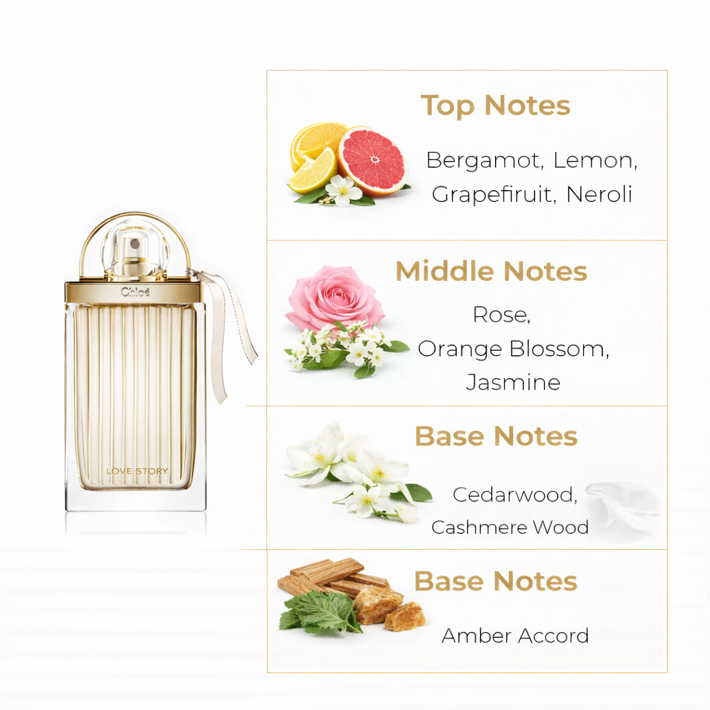 Chloé Love Story Eau de Parfum for Women