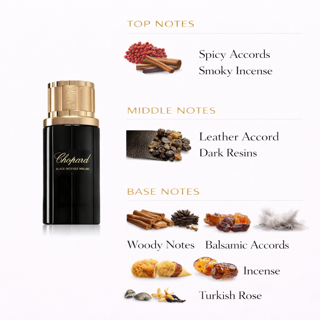 Chopard Black Incense Malaki Eau de Parfum Unisex