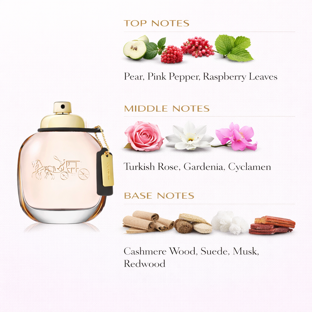 Coach Eau de Parfum for Women