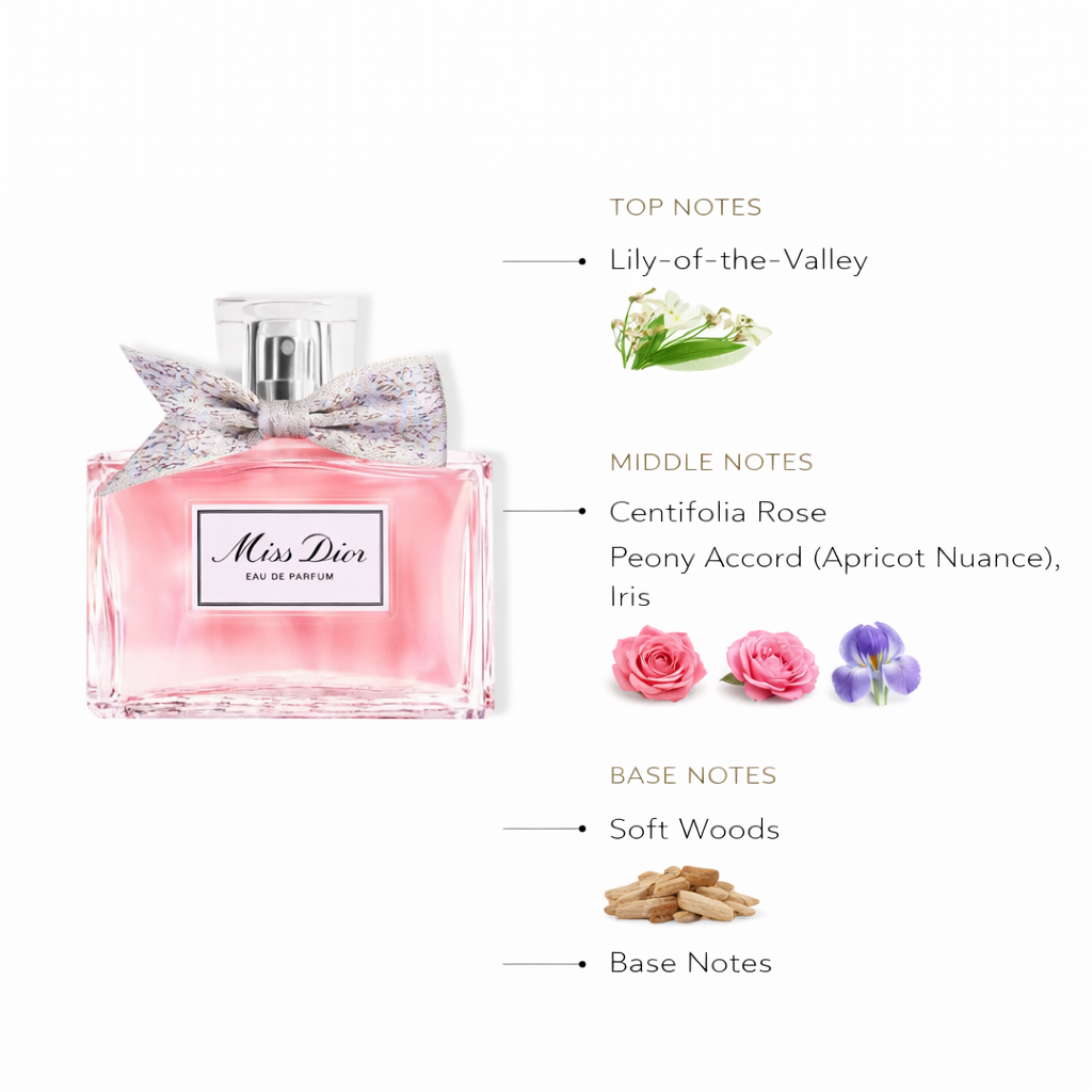 Miss Dior Eau de Parfum | Romantic Floral Elegance