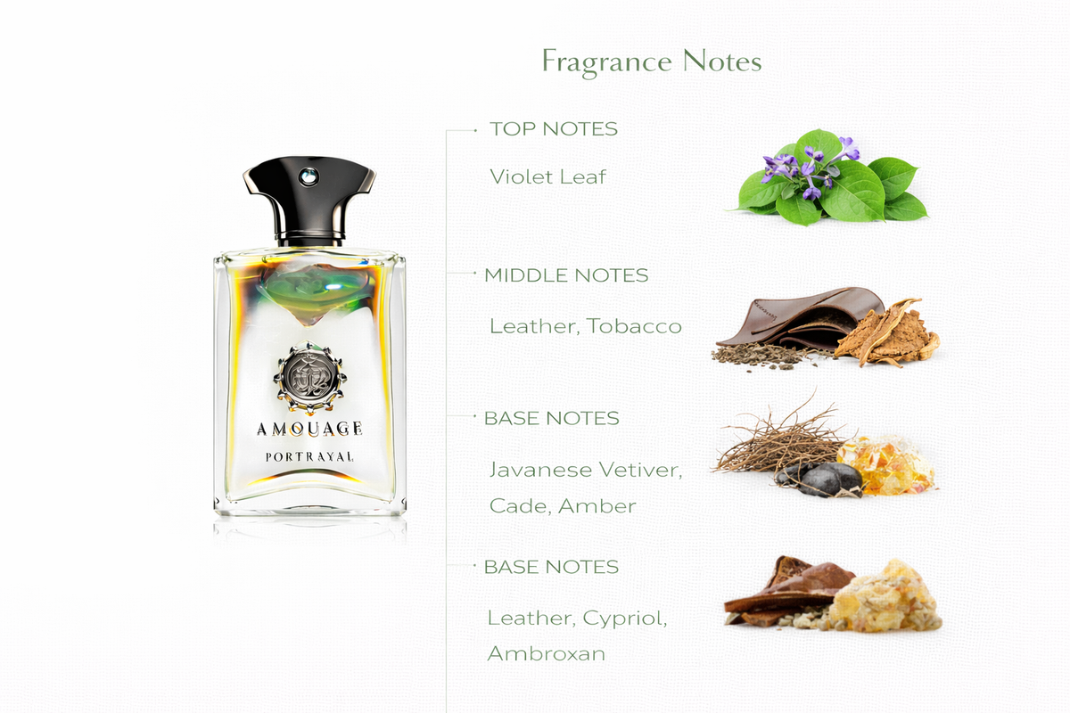 Portrayal Man Perfume | Violet Leaf, Leather & Smoky Woods
