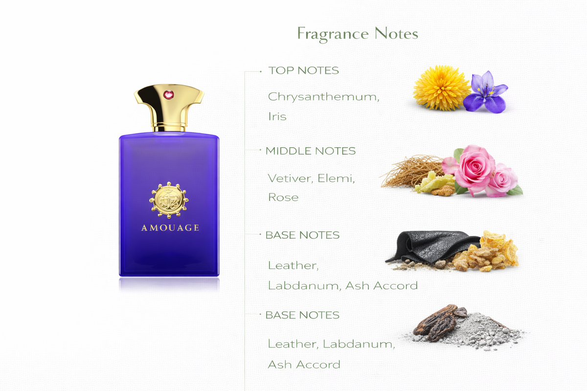 Myths Man Perfume | Leather, Vetiver & Smoky Woods