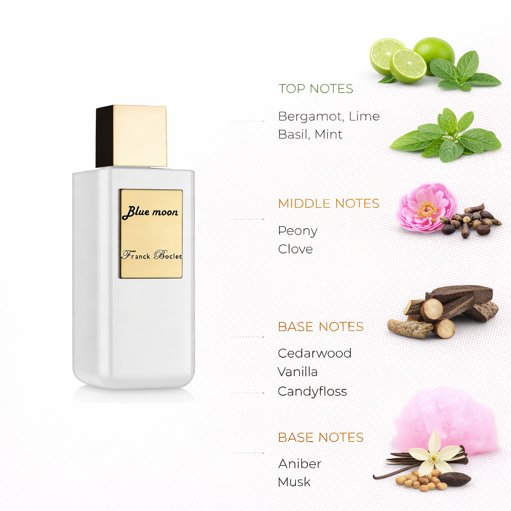 Blue Moon Fragrance | Fresh Citrus Floral Gourmand Scent