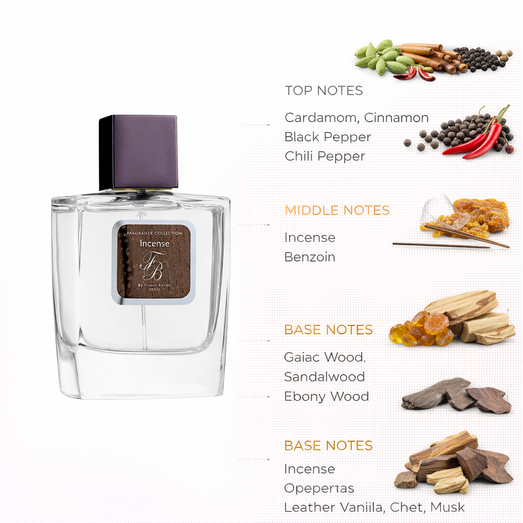 Fresh Incense Fragrance | Spicy Resinous Woody Scent