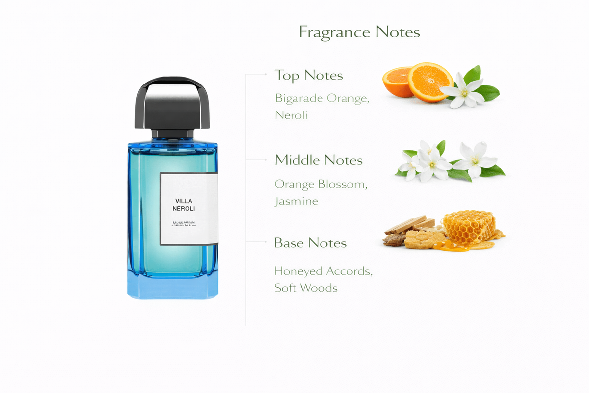 BDK Citrus Riviera Eau de Parfum | Mediterranean Citrus Floral Fragrance