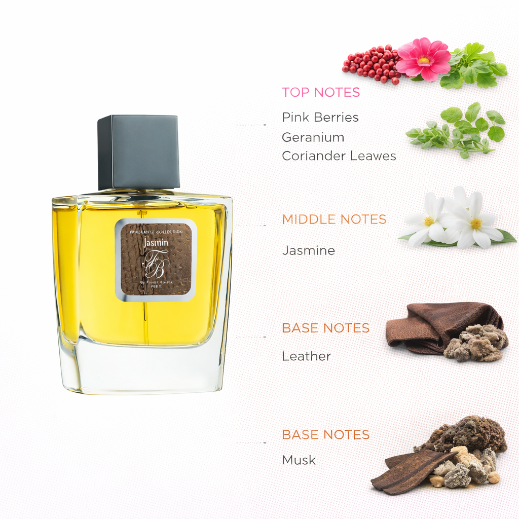 Elegant Floral Leather Fragrance | Pink Berries & Jasmine Scent