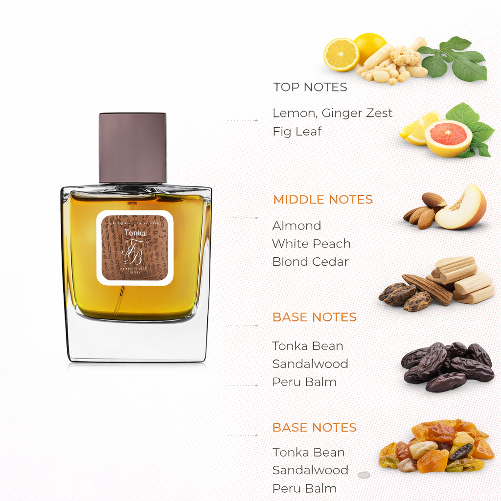 Gourmand Fig & Almond Fragrance | Creamy Tonka & Sandalwood Scent