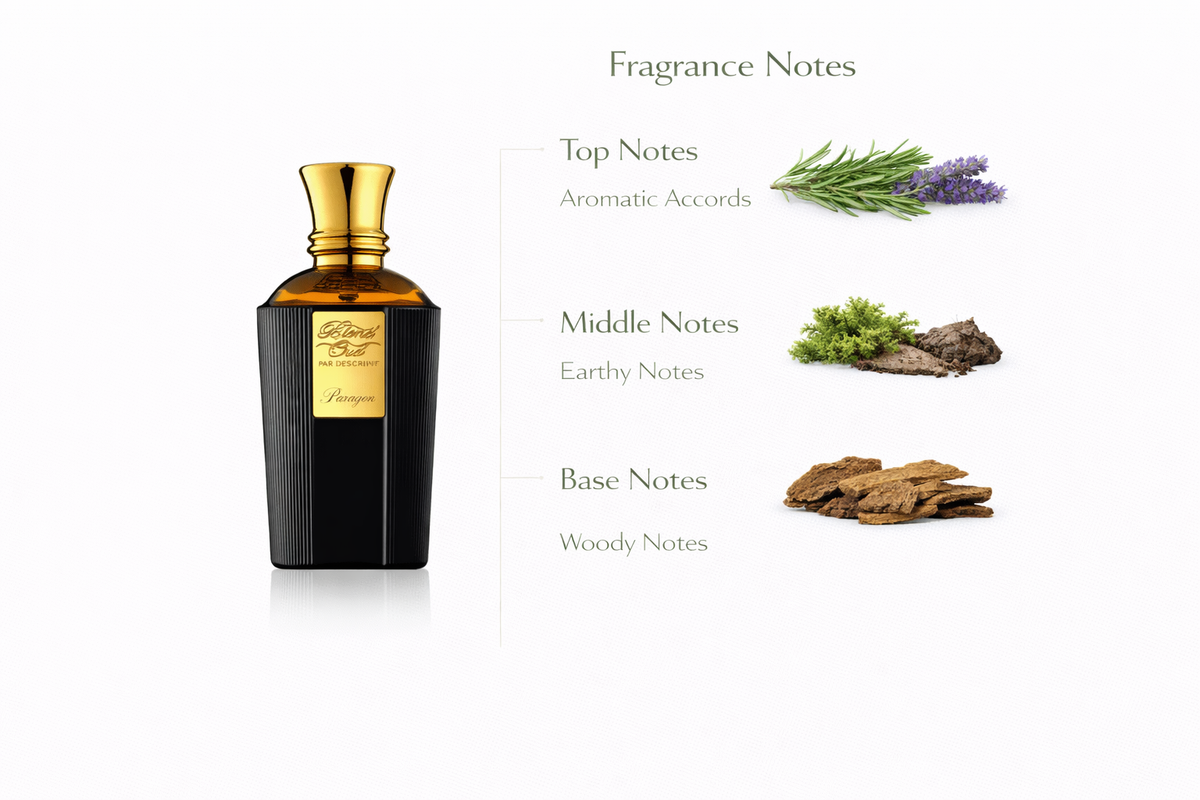 Omanluxury Ghazal Eau de Parfum | Desert-Inspired Woody Fragrance
