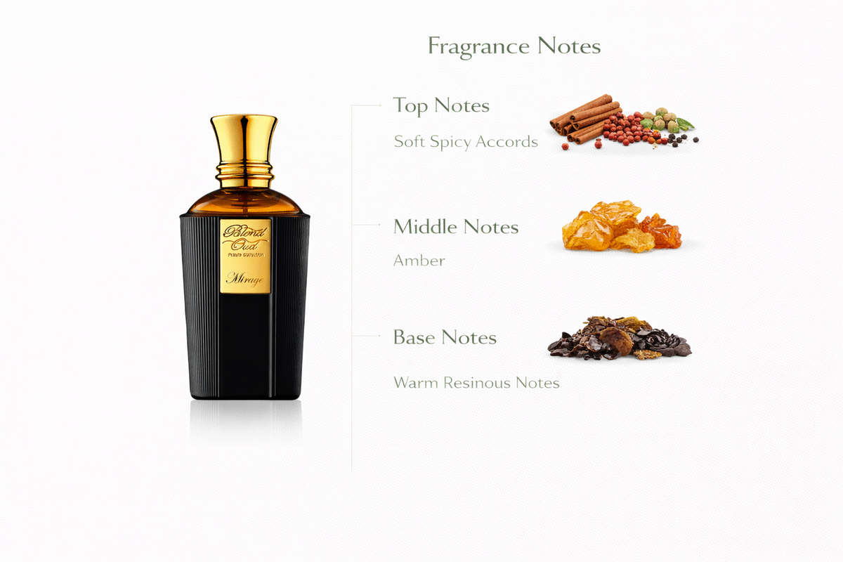 Omanluxury Mirage Eau de Parfum | Amber Dreamlike Fragrance