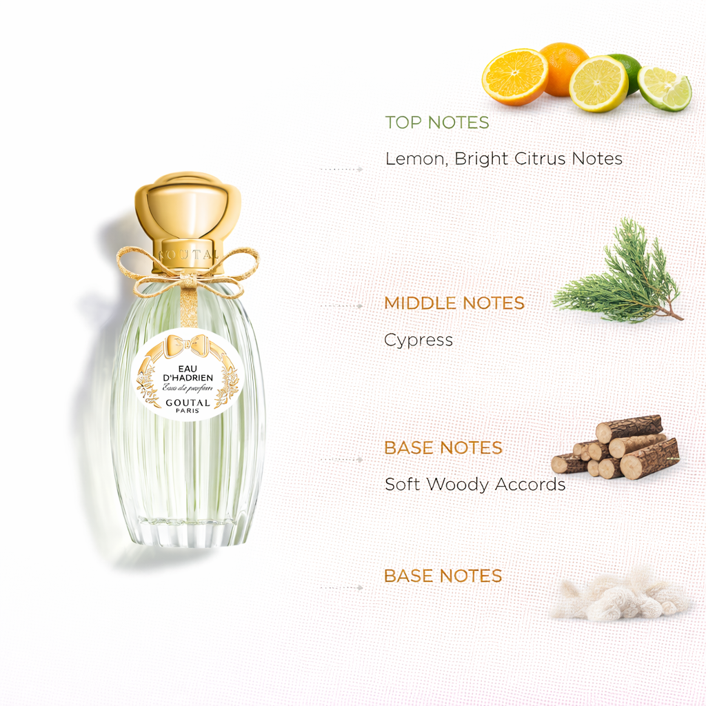 Eau d’Hadrien by Annick Goutal | Timeless Citrus Fragrance Inspired by Tuscany