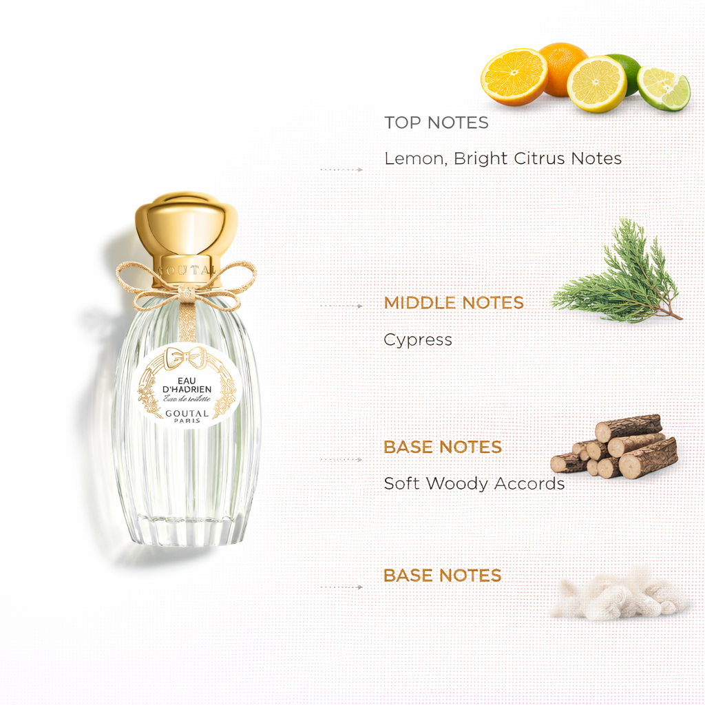 Eau d’Hadrien by Annick Goutal | Iconic Citrus Fragrance Inspired by Tuscany