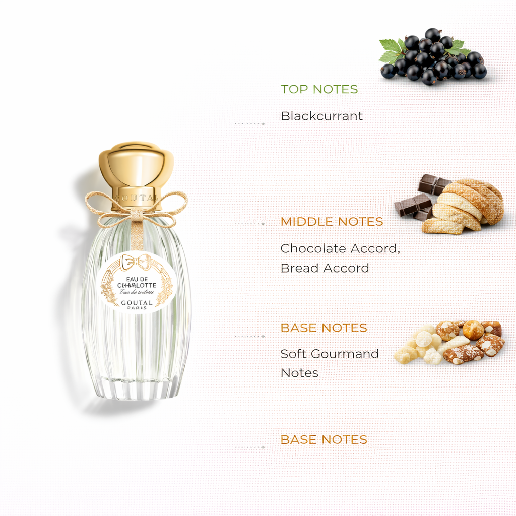 Eau de Charlotte by Annick Goutal | Iconic Gourmand Fragrance
