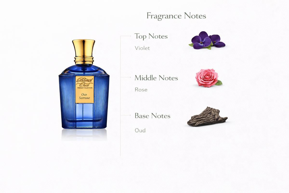Rose Violet Oud Eau de Parfum | Poetic Floral Woody Fragrance