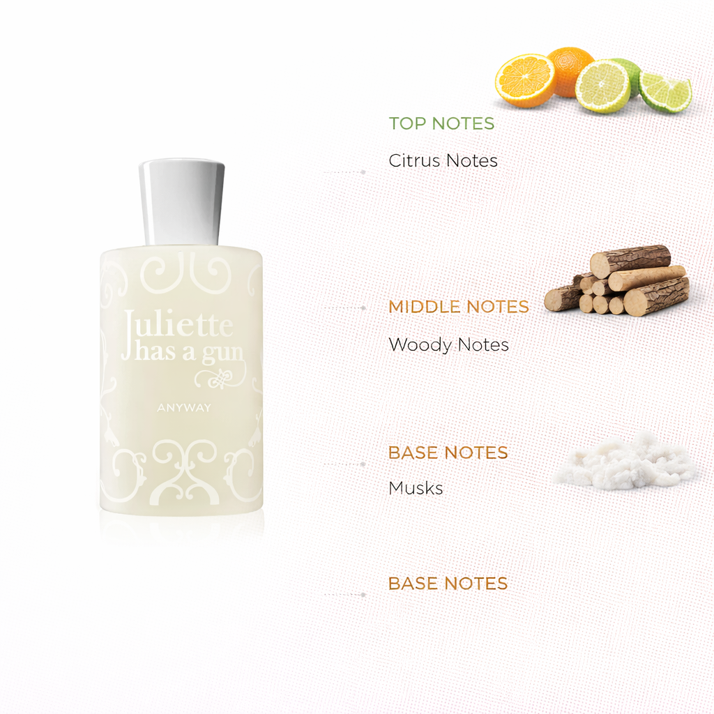 Anyway by Juliette Has A Gun | Minimalist Unisex Musk Fragrance