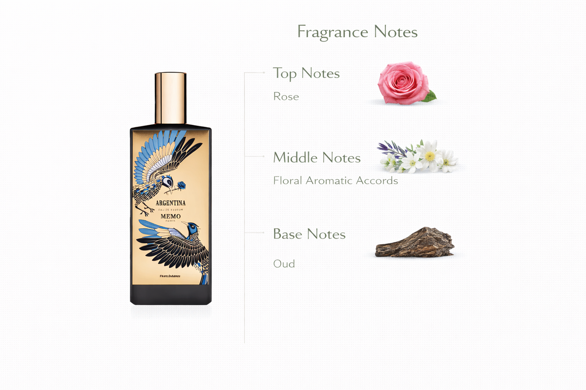 Memo Argentina Eau de Parfum | Rose & Oud Tango
