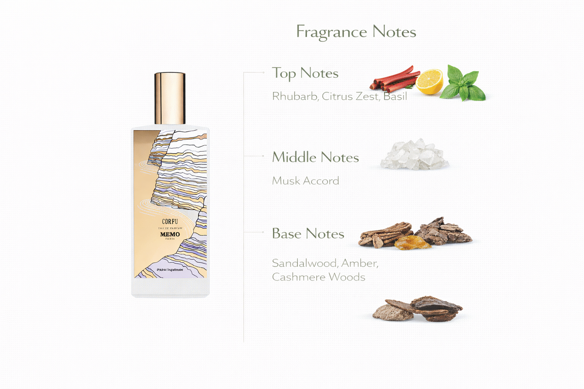 Solar Chypre Eau de Parfum | Greek Sky & Ionian Sea
