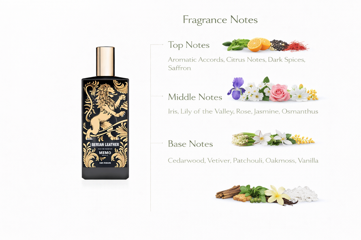 Iberian Leather | Spiced Citrus, Elegant Florals & Deep Woods