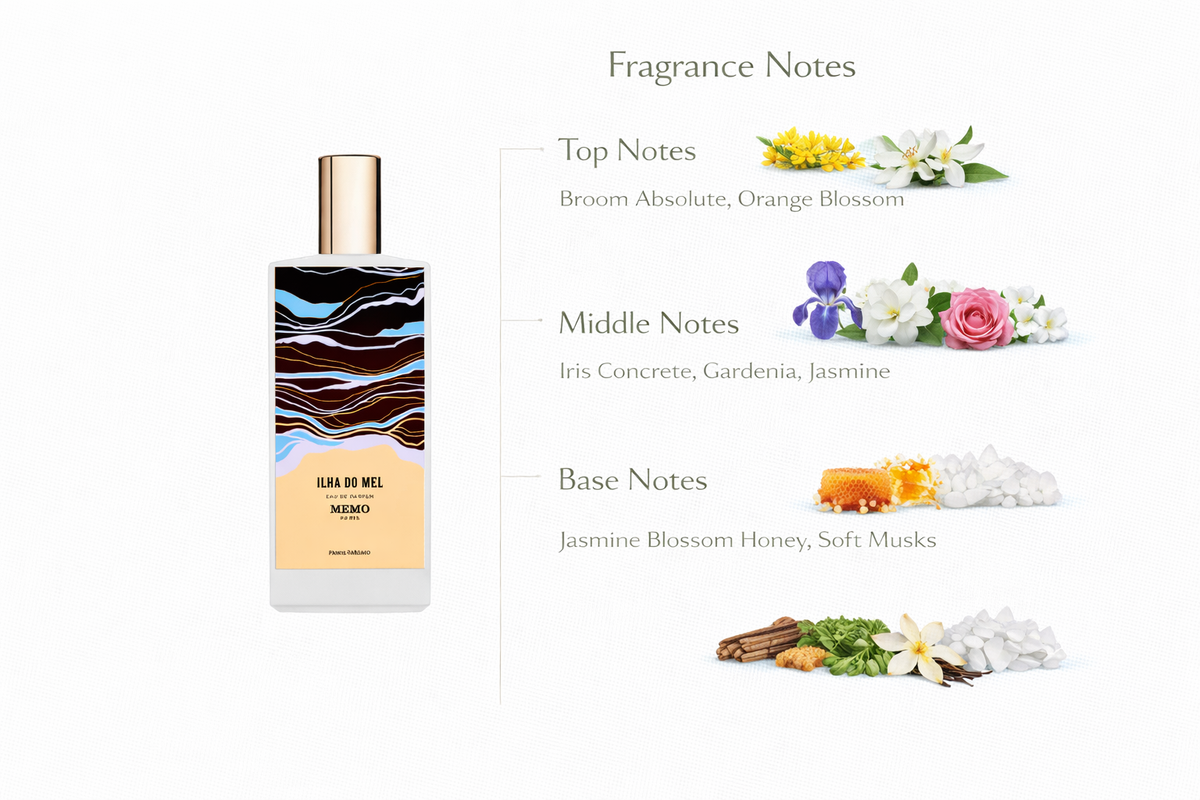 Ilha do Mel Perfume | Honeyed Florals Inspired by Brazil