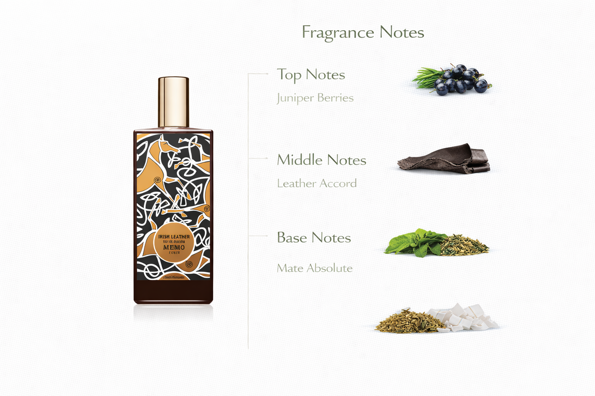 Irish Leather Perfume | Juniper, Green Mate & Smooth Leather