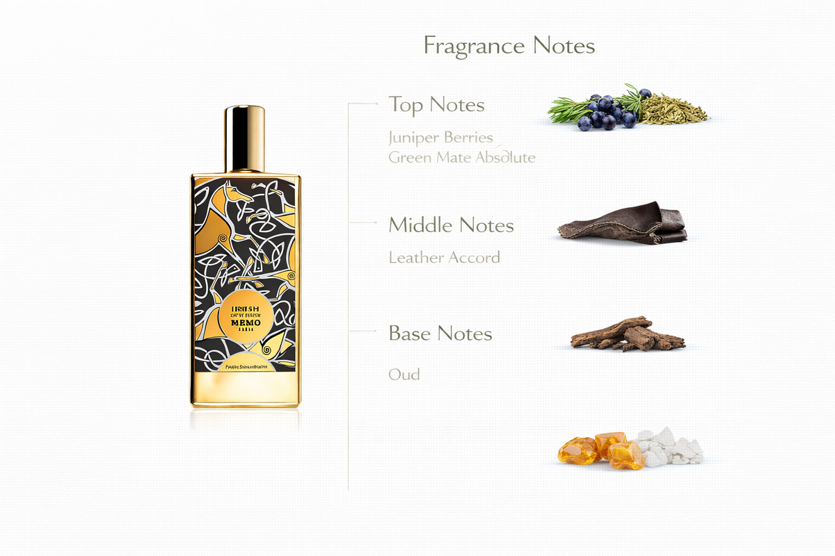 Irish Oud Perfume | Leather, Oud & Amber Fusion