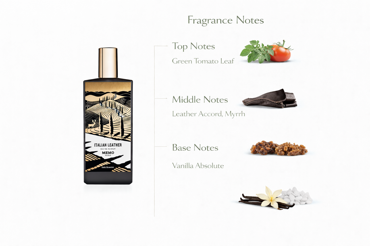 Italian Leather Perfume | Green Tomato Leaf, Leather & Vanilla