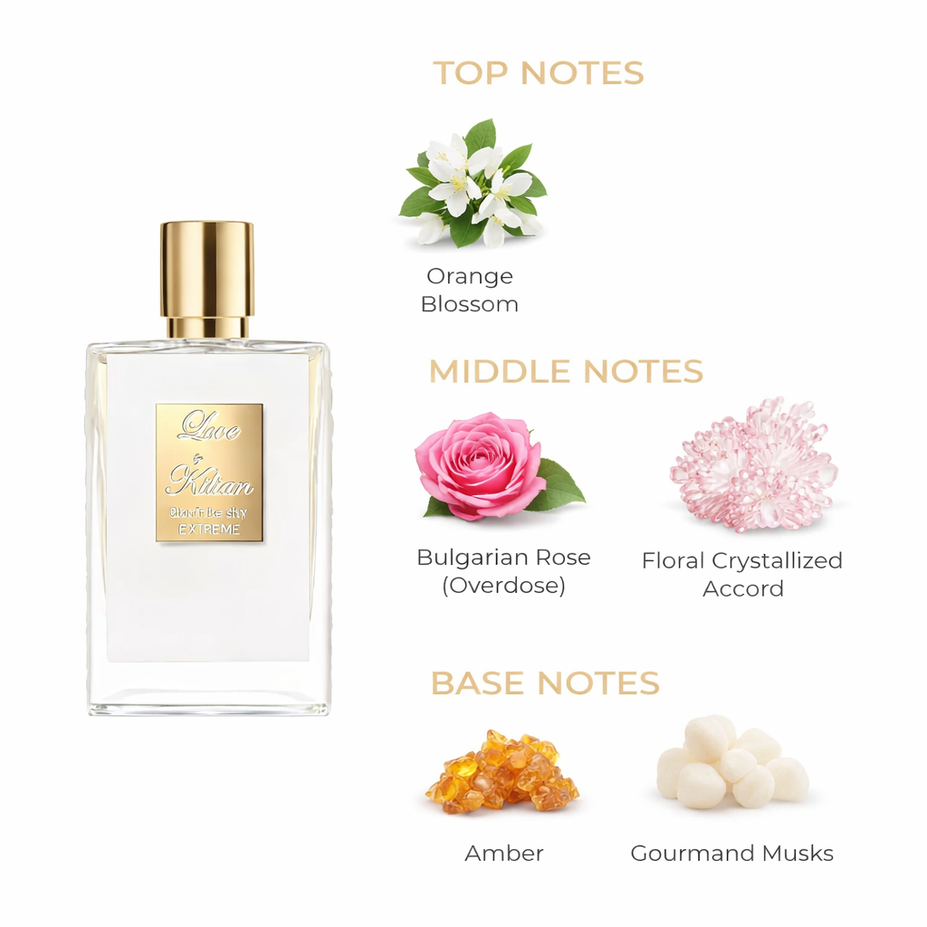 Love, Don’t Be Shy – EXTREME by Kilian Eau de Parfum