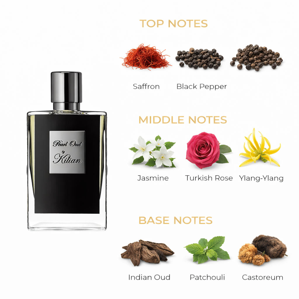 Pearl Oud by Kilian Eau de Parfum