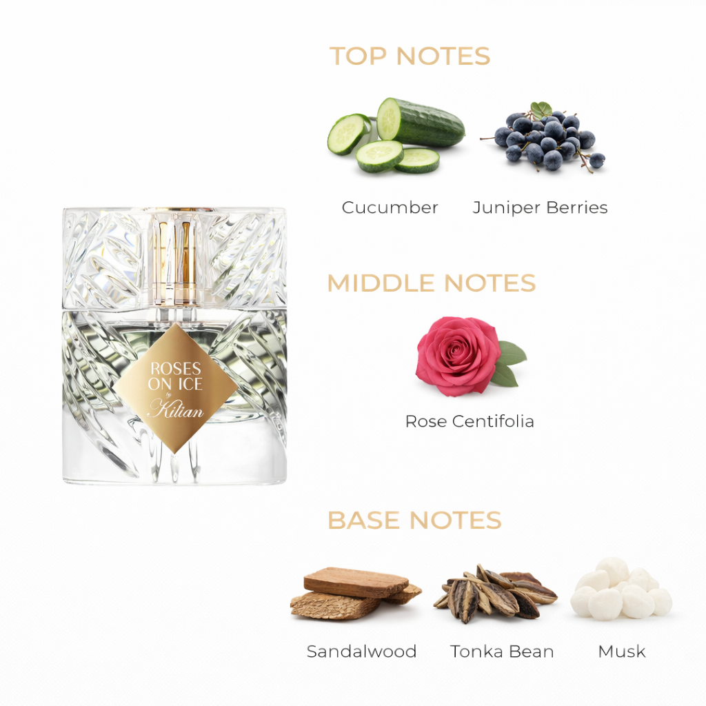 Roses on Ice by Kilian Eau de Parfum