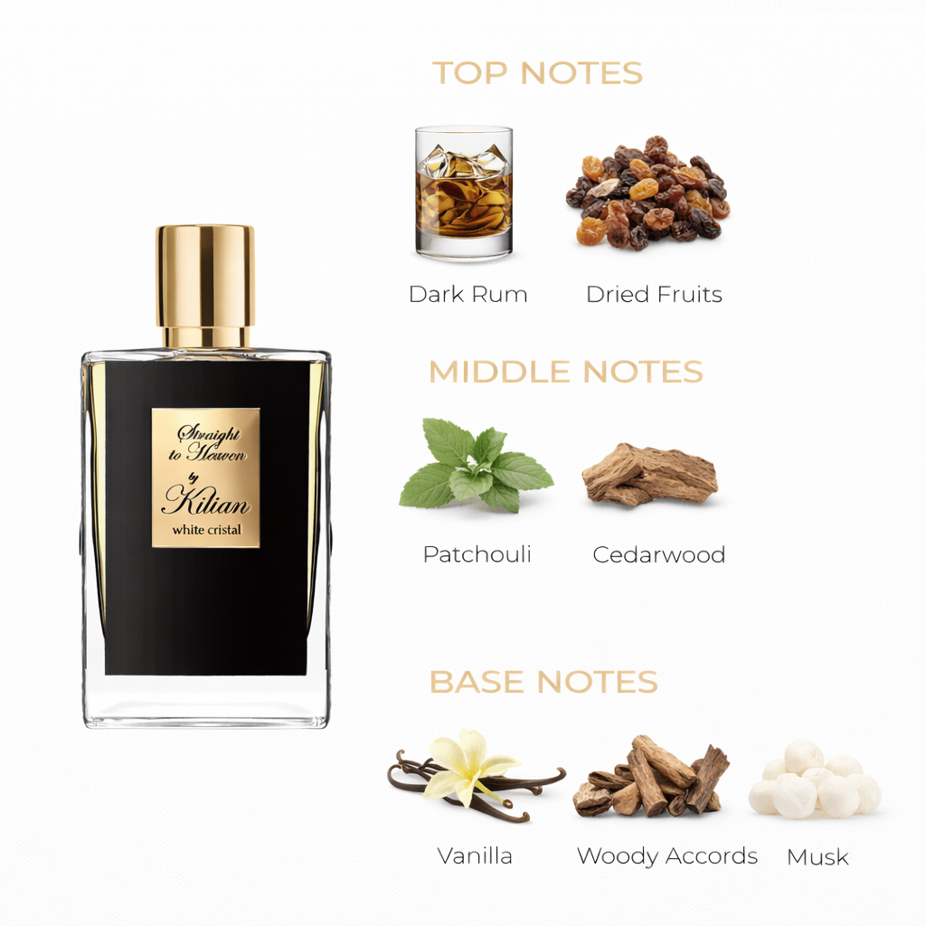 Straight to Heaven, White Cristal by Kilian Eau de Parfum