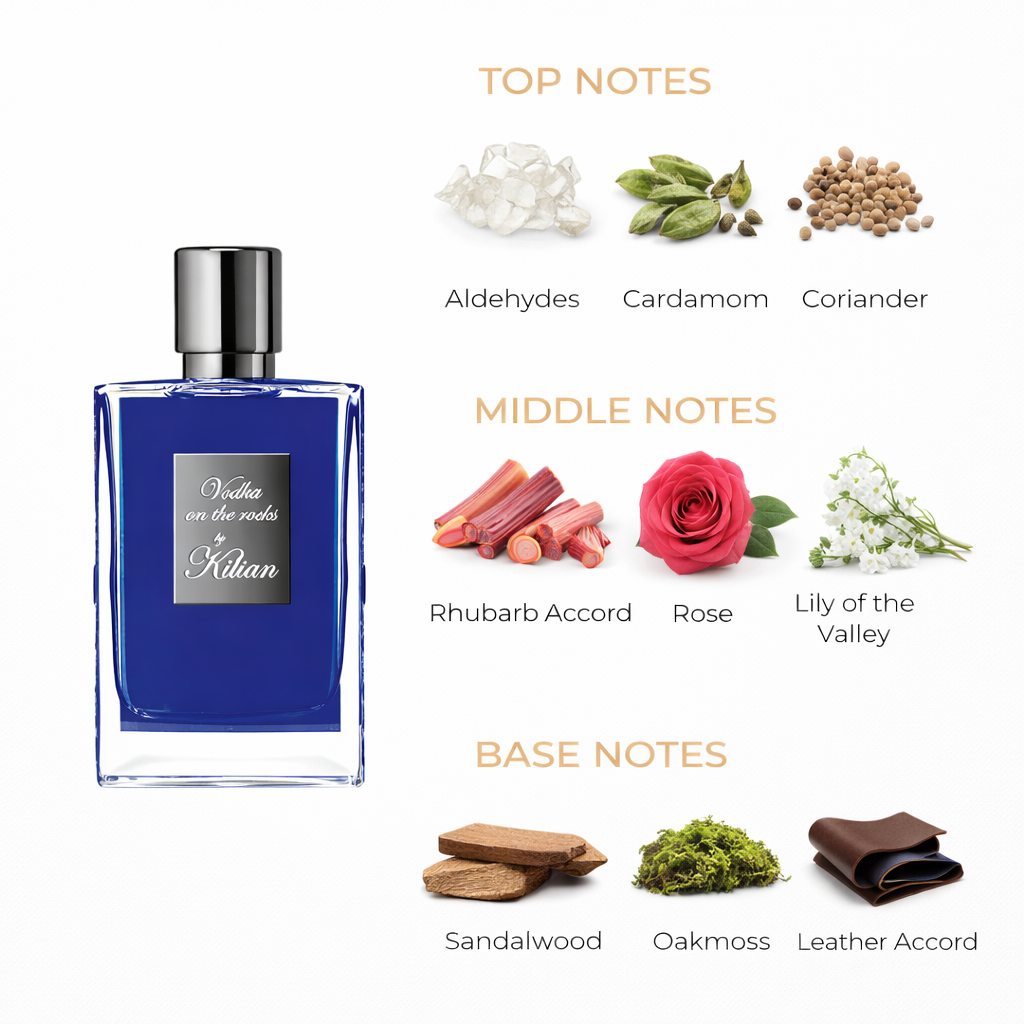Vodka on the Rocks by Kilian Eau de Parfum