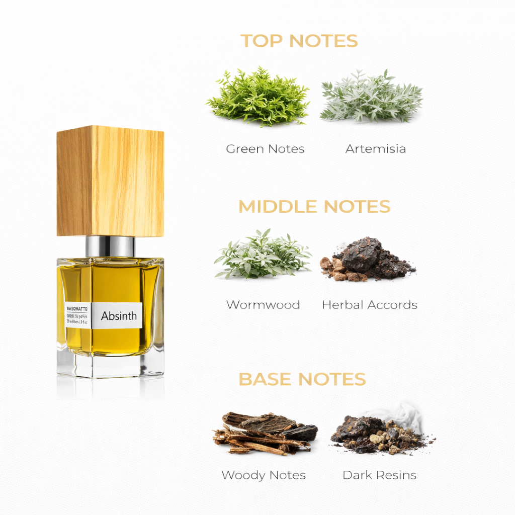 Absinth by Nasomatto Extrait de Parfum