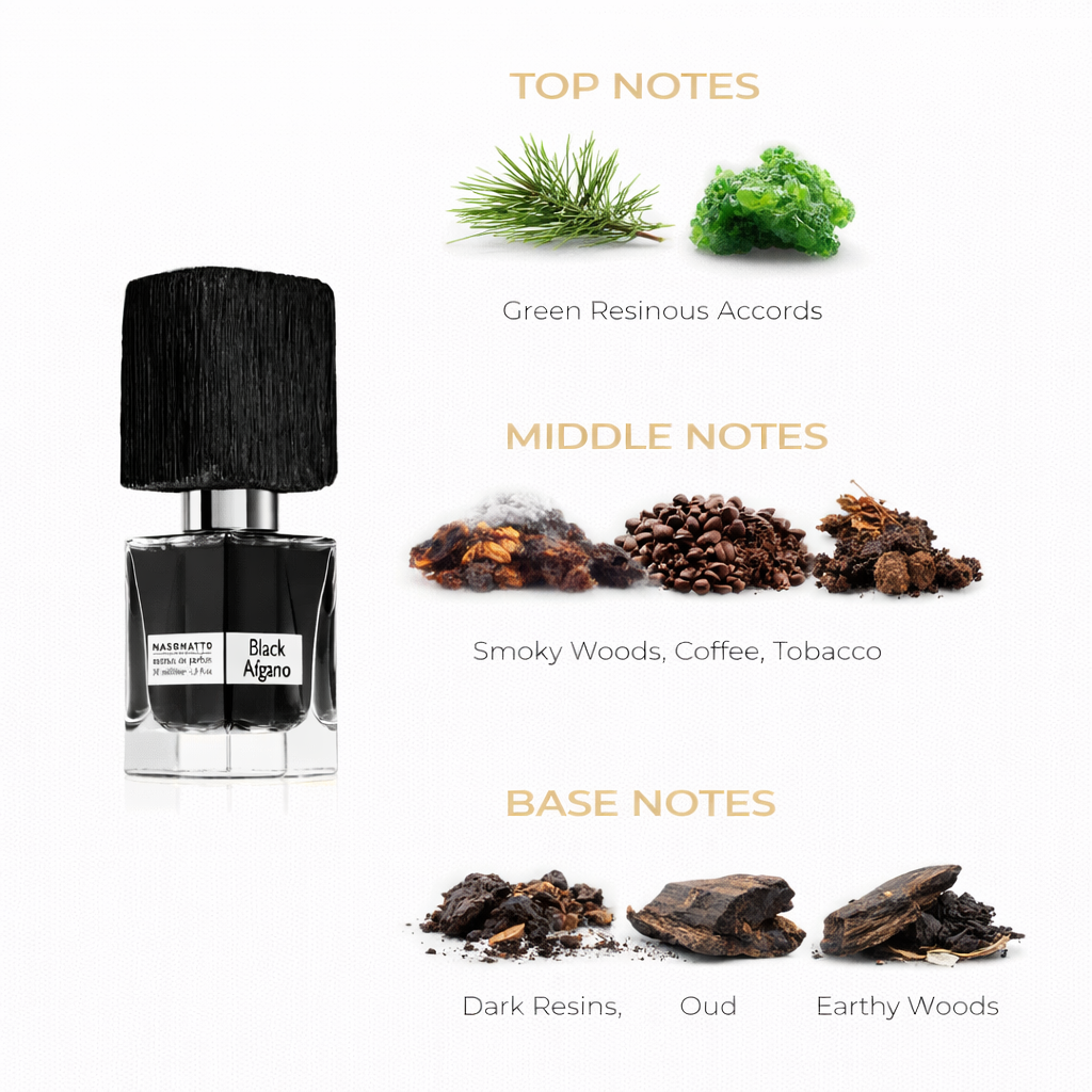 Black Afgano by Nasomatto Extrait de Parfum