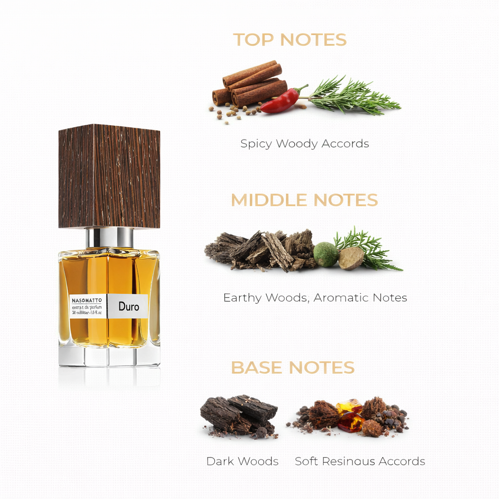 Duro by Nasomatto Extrait de Parfum