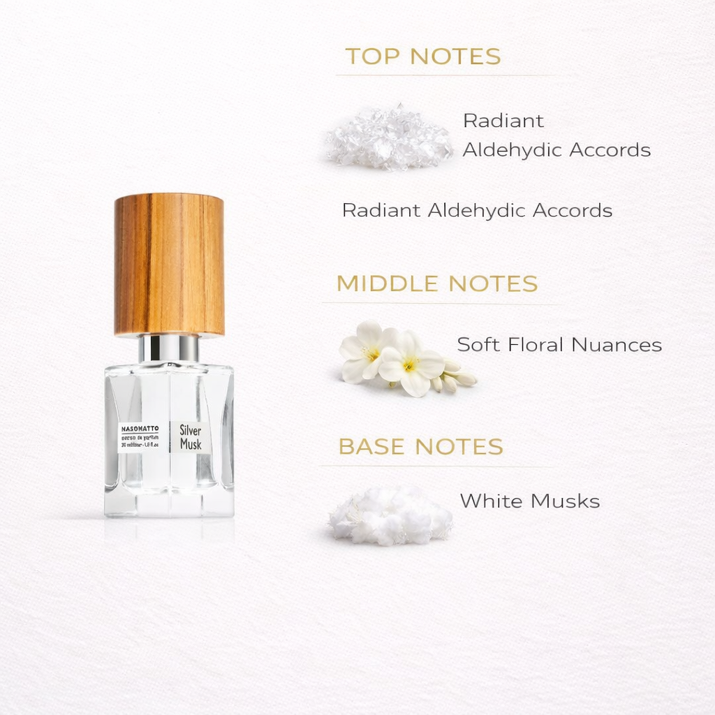 Silver Musk by Nasomatto Extrait de Parfum