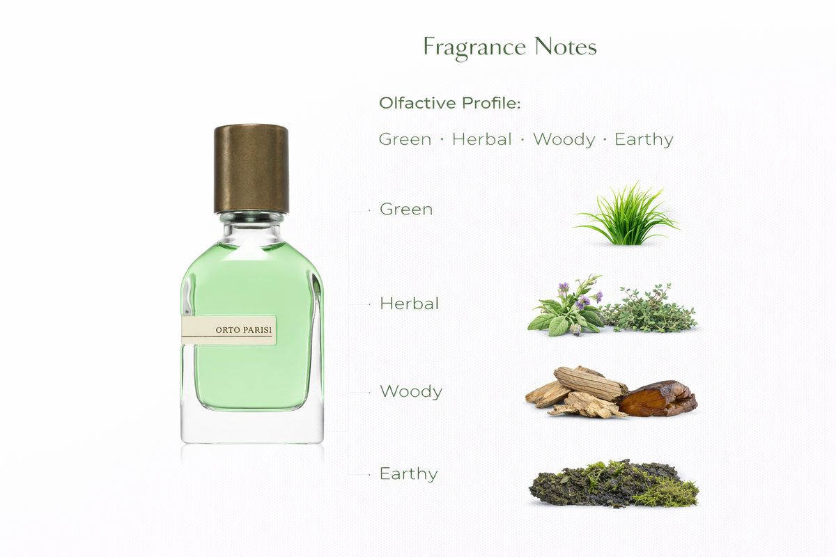Viridie Eau de Parfum by Orto Parisi