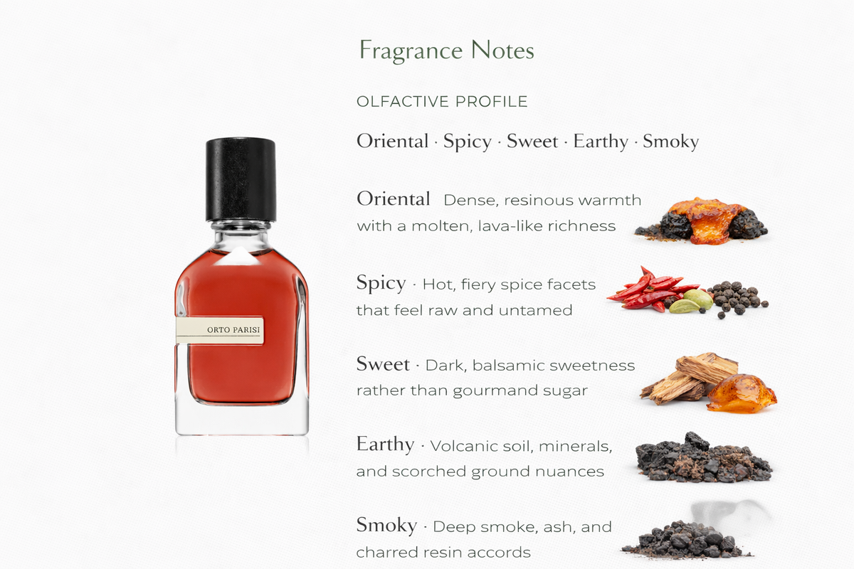 Terroni Eau de Parfum by Orto Parisi