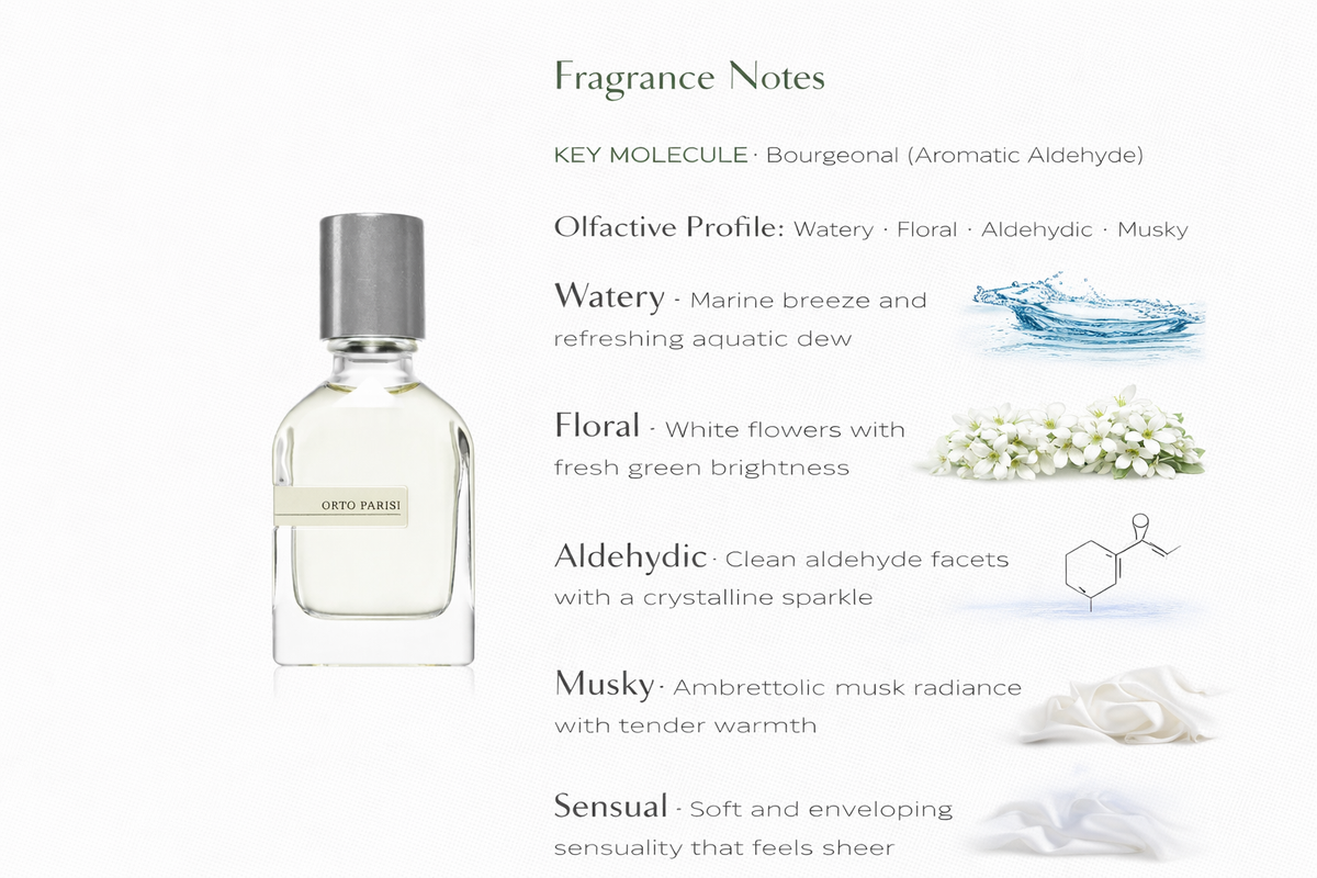 Seminalis Eau de Parfum by Orto Parisi
