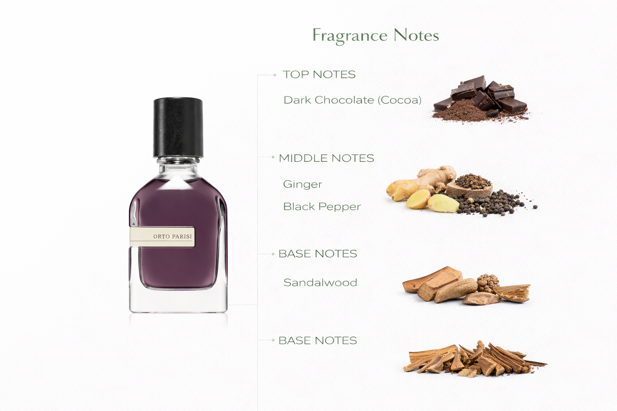 Boccanera Eau de Parfum by Orto Parisi