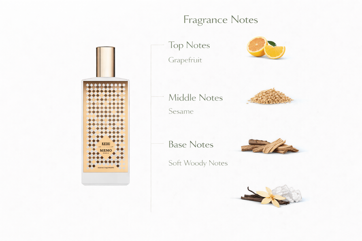 Kedu Perfume | Sesame & Grapefruit Inspired by Java