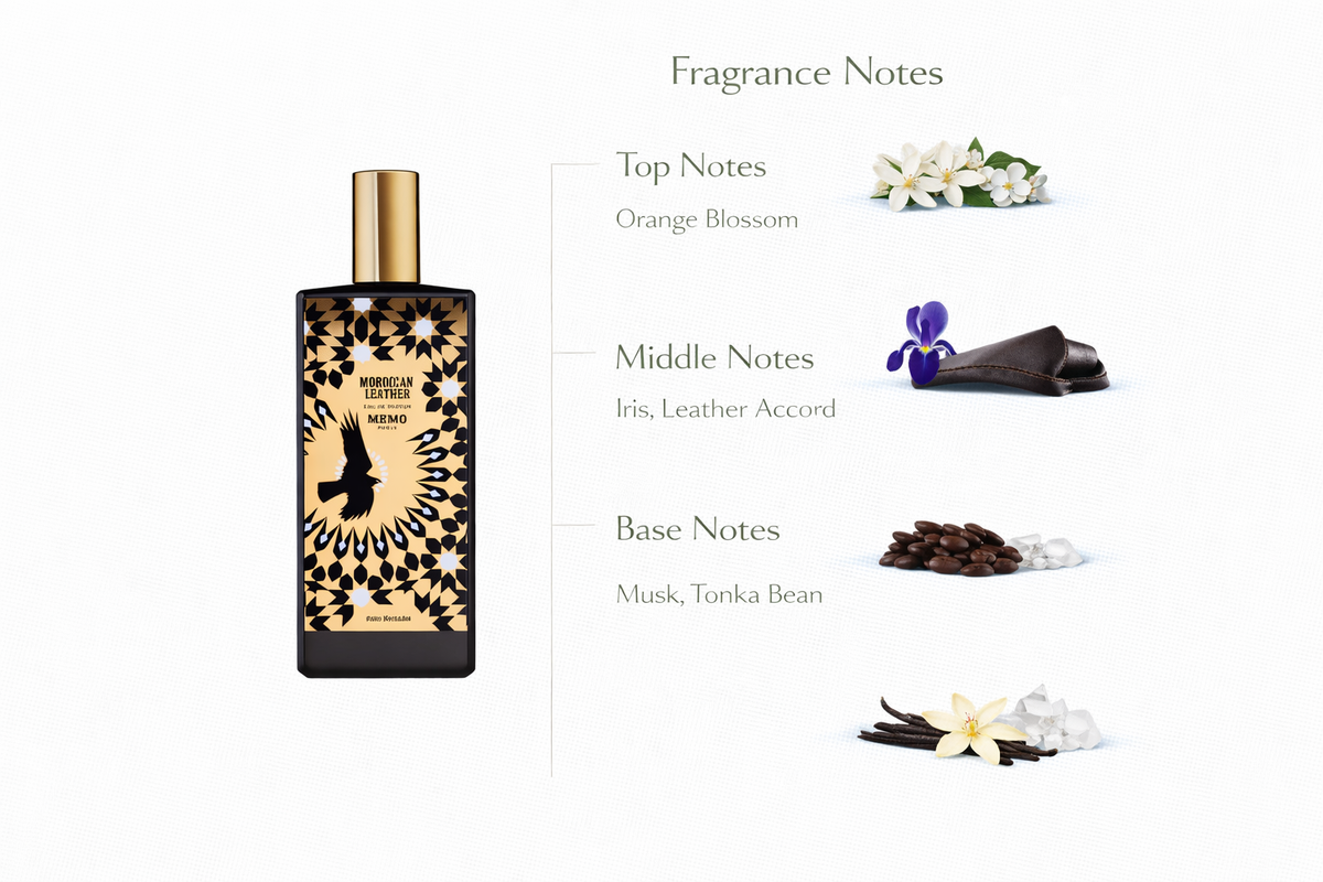 Chefchaouen Perfume | Iris, Orange Blossom & Leather