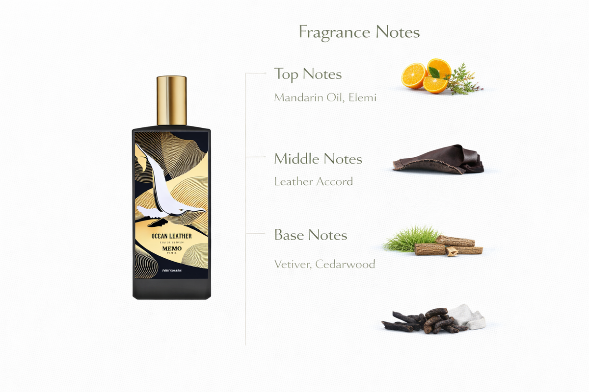 Oriental Leather Perfume | Amber, Spices & Desert Leather