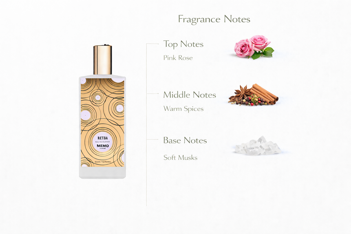Retba Perfume | Pink Rose & Warm Spices