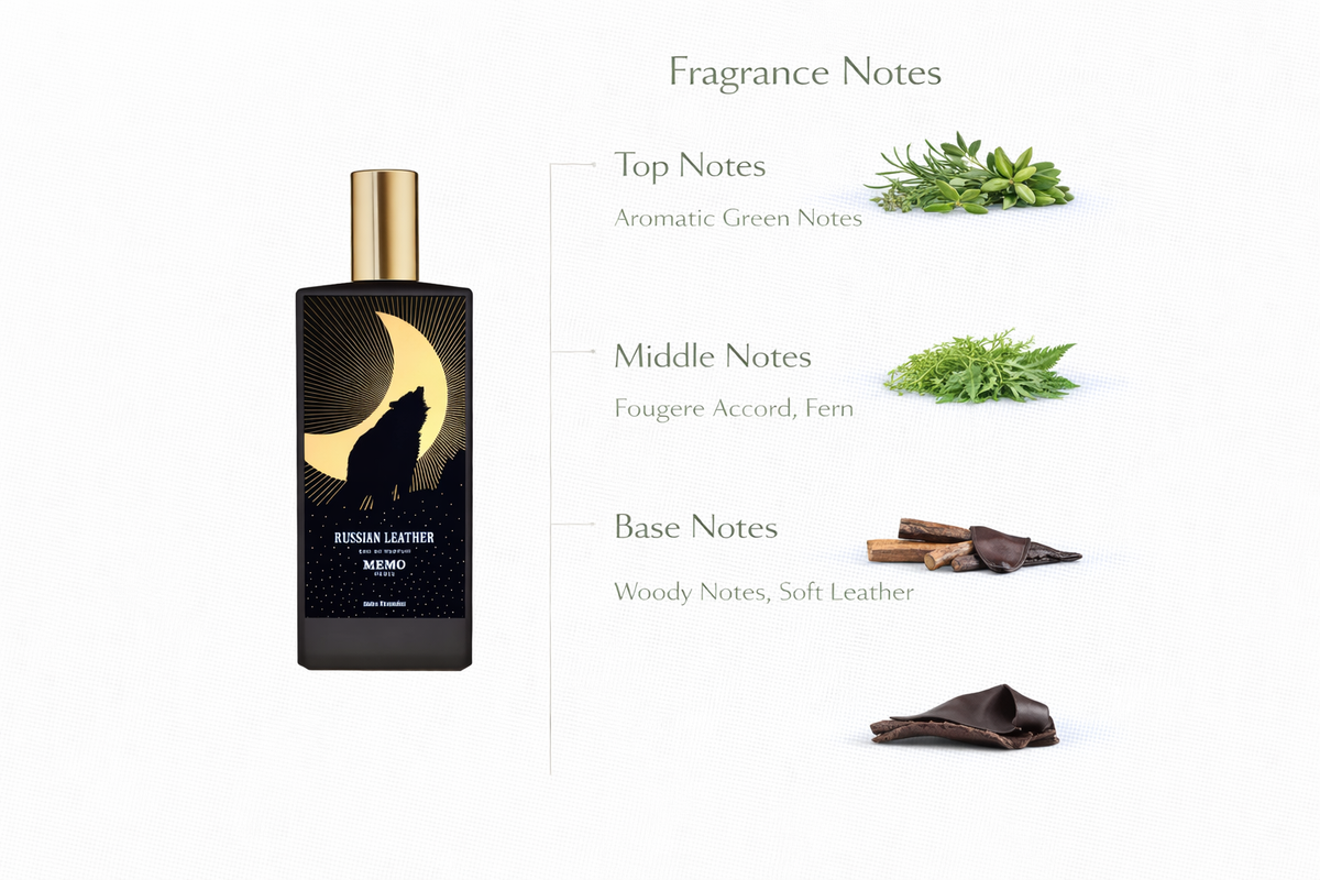 Russian Leather Perfume | Fern Fougère & Northern Woods