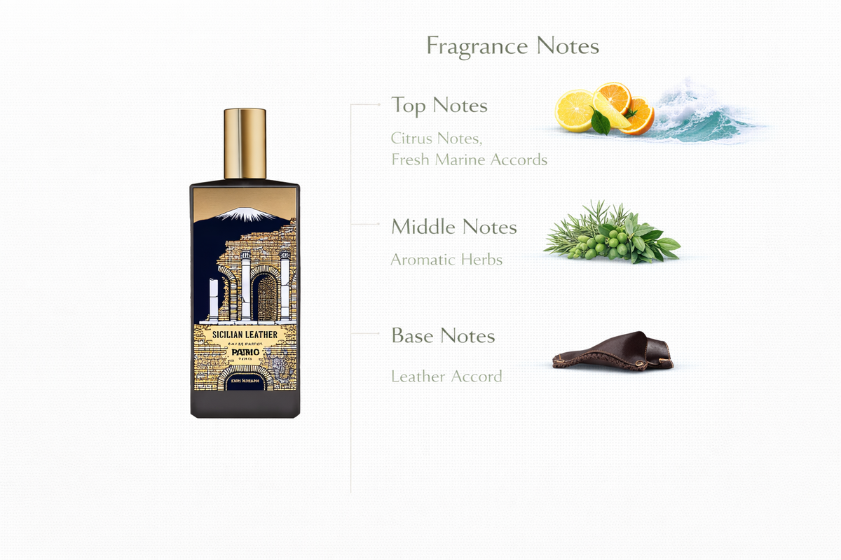 Sicilian Leather Perfume | Citrus Freshness & Solar Leather