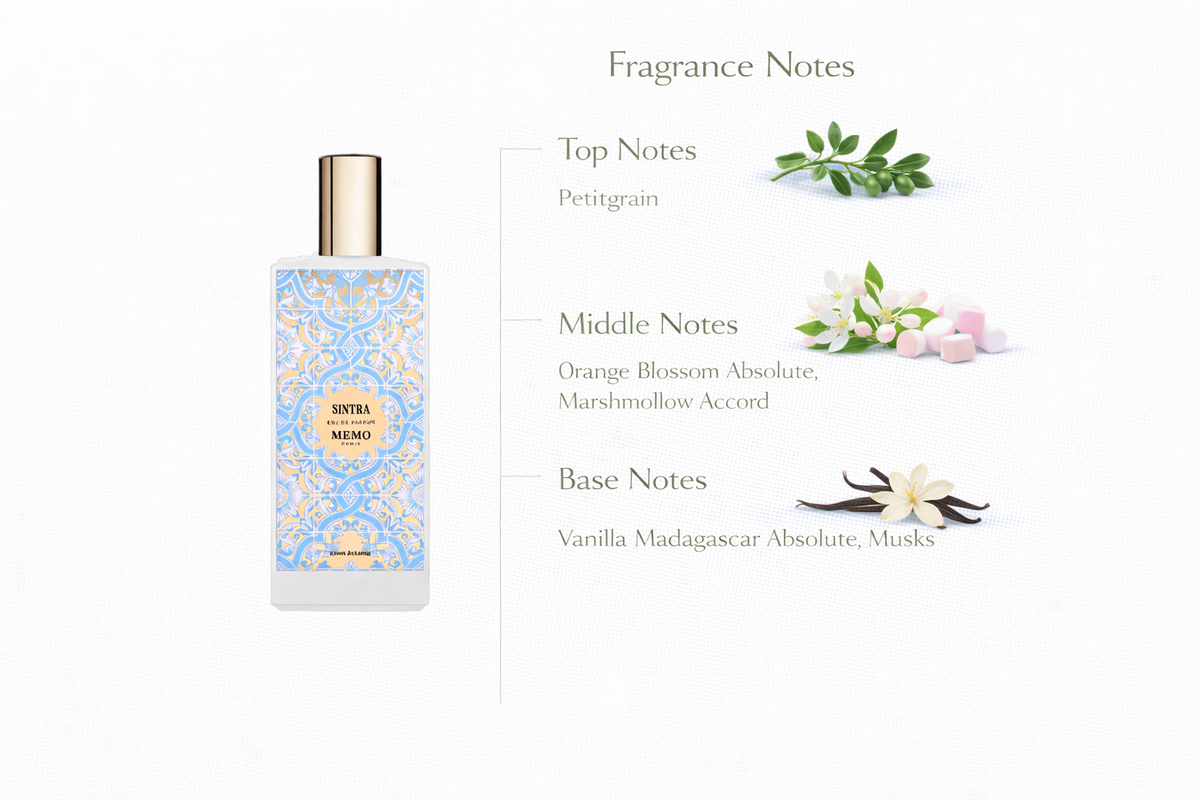 Sintra Perfume | Marshmallow, Orange Blossom & Vanilla