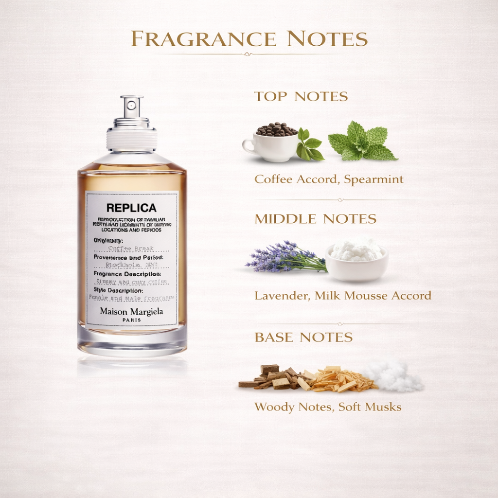 Maison Margiela Replica Coffee Break – Cozy Coffee & Lavender Fragrance